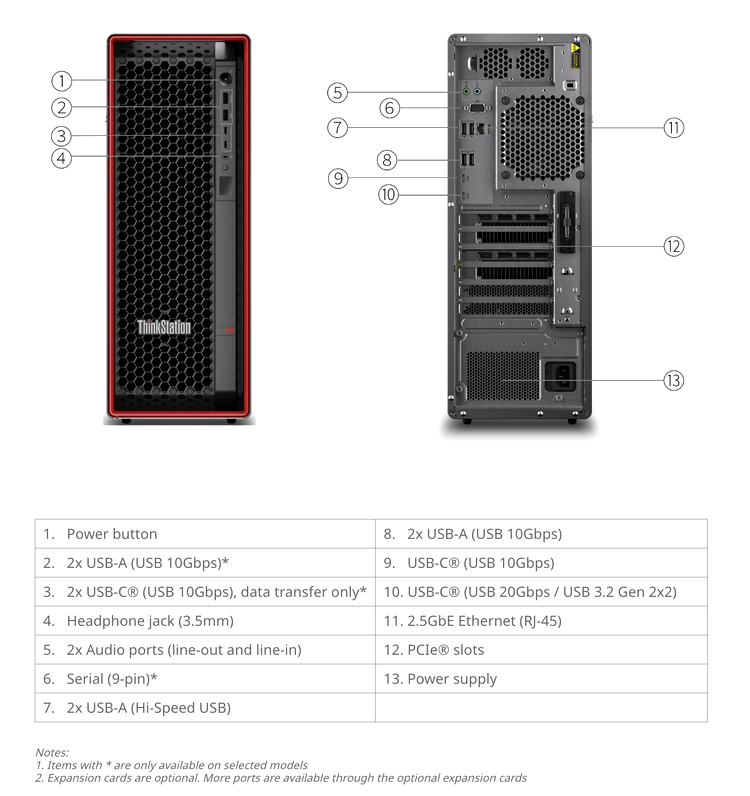 ThinkStation P5 Gen 2. Foto - Lenovo