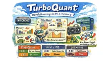 TurboQuant, dilema Google în industria memoriei