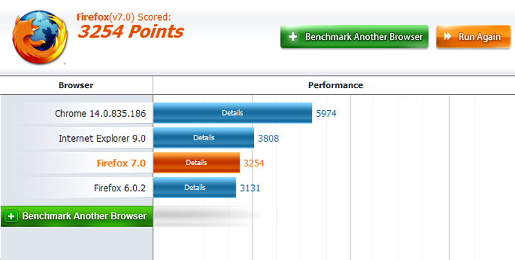 Firefox 7 Peacekeeper benchmark