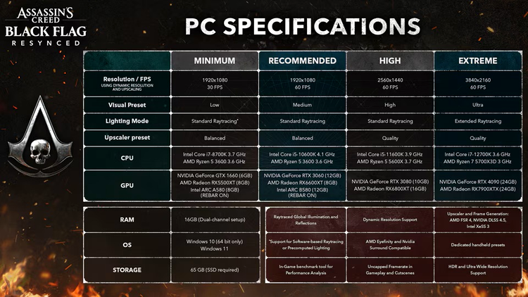 Assassin’s Creed Black Flag Resynced