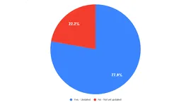 De ce refuză utilizatorii de iPhone să facă upgrade-ul la iOS 26