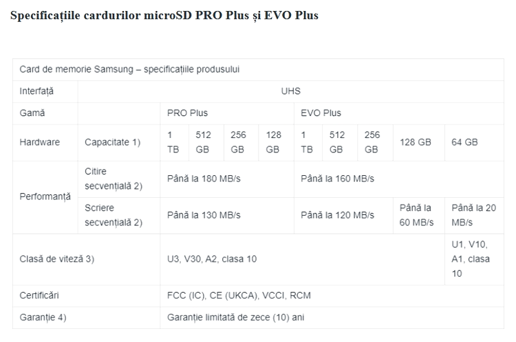 Samsung microSD