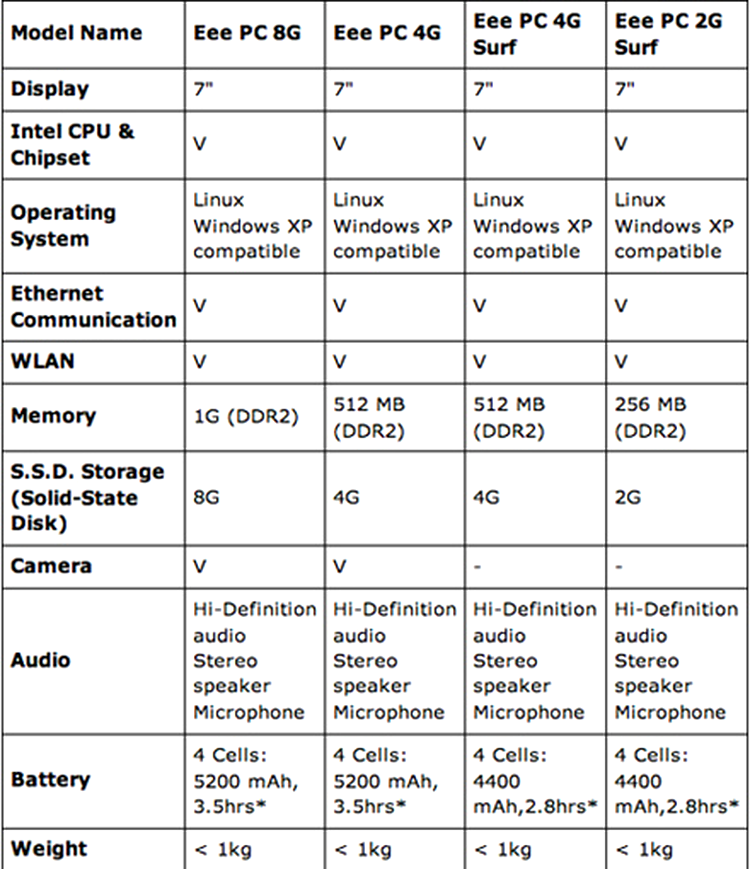 Asus Eee
