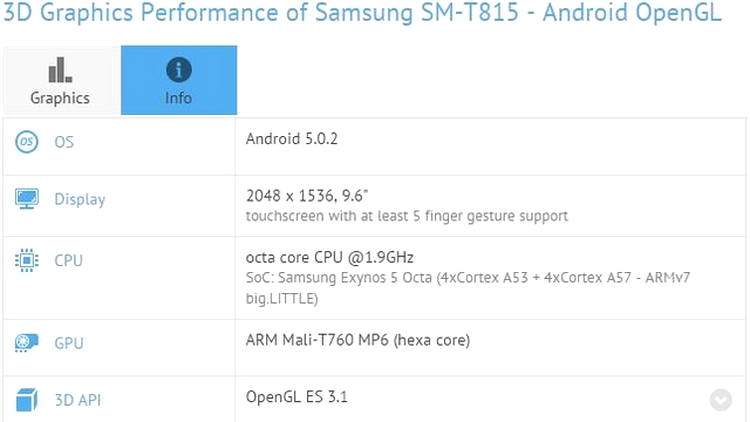 Samsung Galaxy Tab S2 - specificaţii de pe GFXBench