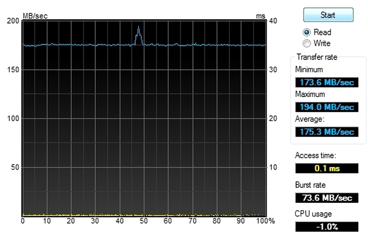 Acer Aspire S3 - SSD test