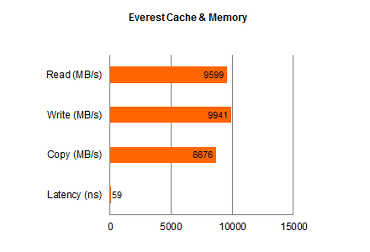 Acer Aspire S3 Everest Cache & Memory
