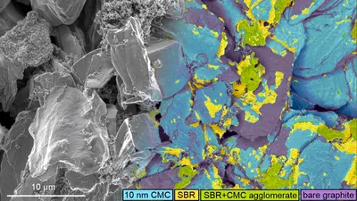 O descoperire de la Oxford ar putea face ca bateriile litiu-ion să se încarce mai repede și să dureze mai mult