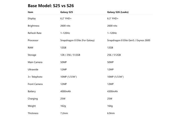 Samsung Galaxy S25 vs S26