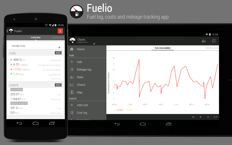Sygic a cumpărat Fuelio, populara aplicaţie care te ajută să ţii evidenţa costurilor legate de combustibil