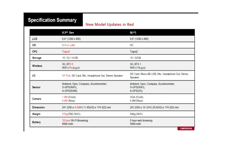 Sony Xperia Tablet - specificaţiile