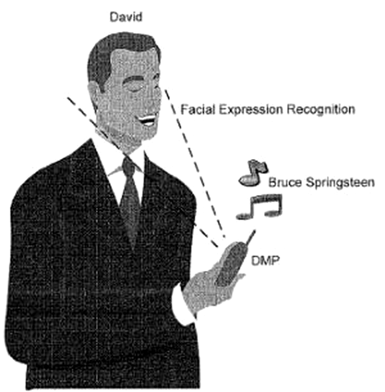 Sony Ericsson Project