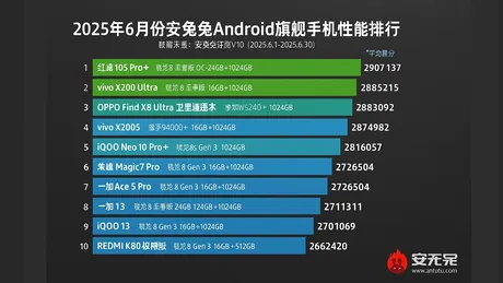 Antutu Top 10 iunie 2025: cele mai rapide telefoane Android