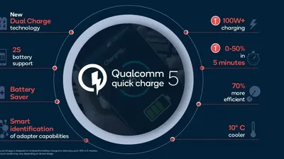 Qualcomm anunță QuickCharge 5.0 cu încărcare la 100W