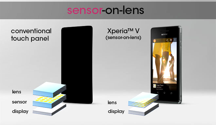 Sony Xperia V  foloseşte ecran cu tehnologie sensor-on-lens