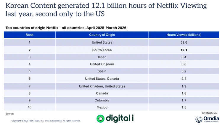 Netflix