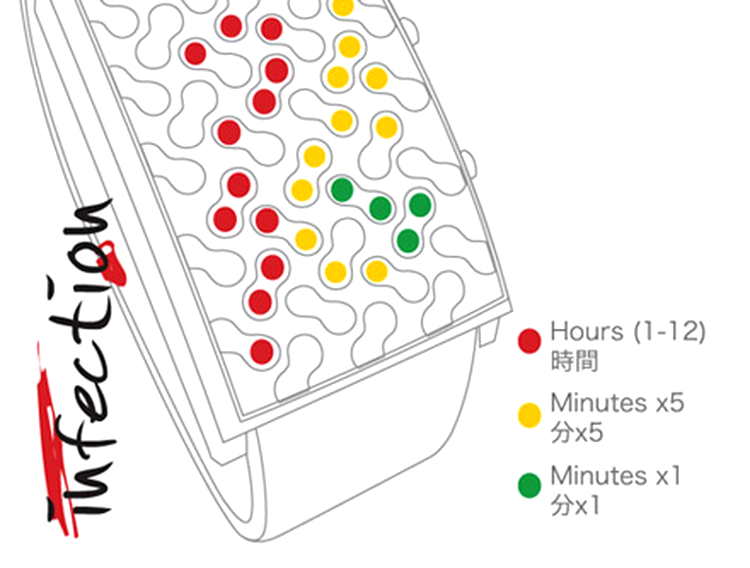 Infection Watch