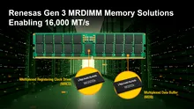 Memoriile DDR5 MRDIMM câștigă teren. Renesas pregătește un cipset de până la 16.000 MT/s