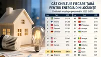 România, printre țările cu cele mai mici facturi la energie. Cât plătesc românii comparativ cu restul Europei