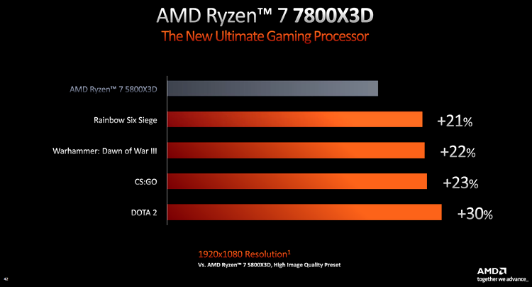 AMD Ryzen 7000 X3D Slide 2