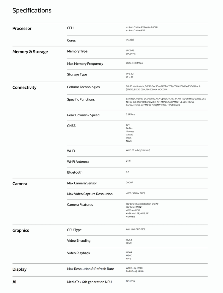 MediaTek Dimensity 7400