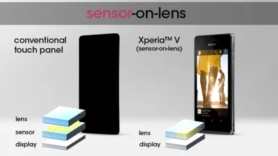 Sony Xperia V primeşte ecran touch cu tehnologie sensor-on-lens