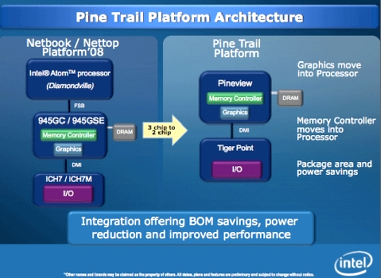 Platforma Pine Trail cu procesorul Pineview