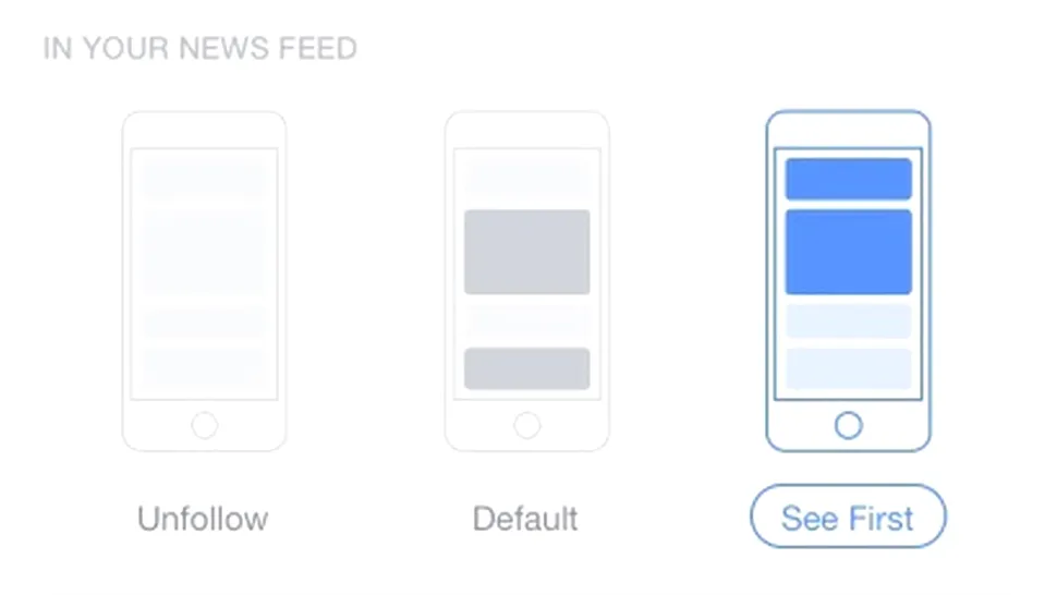 Facebook introduce funcţia ‘See First’, care te lasă să alegi ce vrei să vezi în News Feed