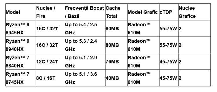 AMD Ryzen 8000 HX