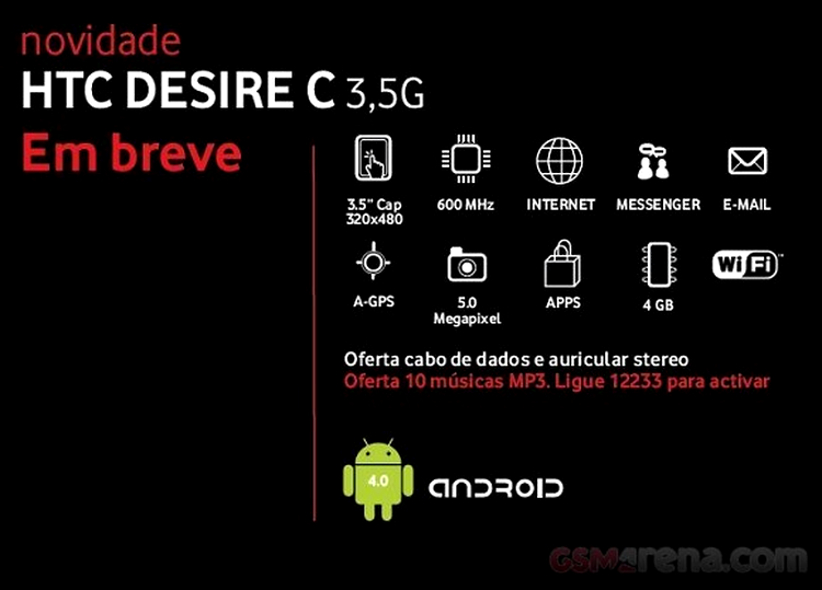 HTC Desire C - specificaţii