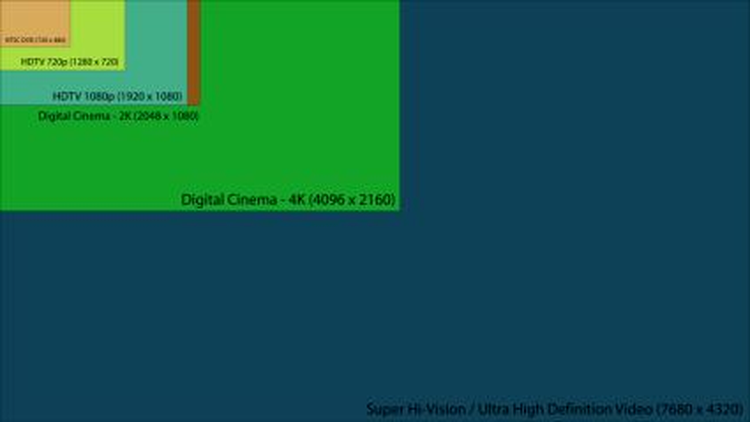 Comparatie Ultra HD