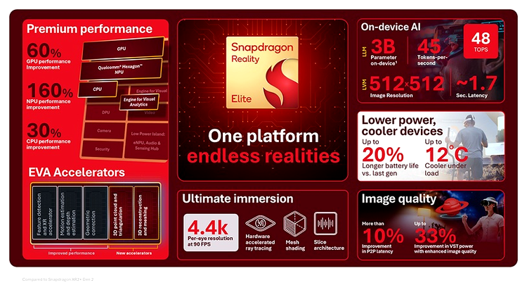 Snapdragon Reality Elite