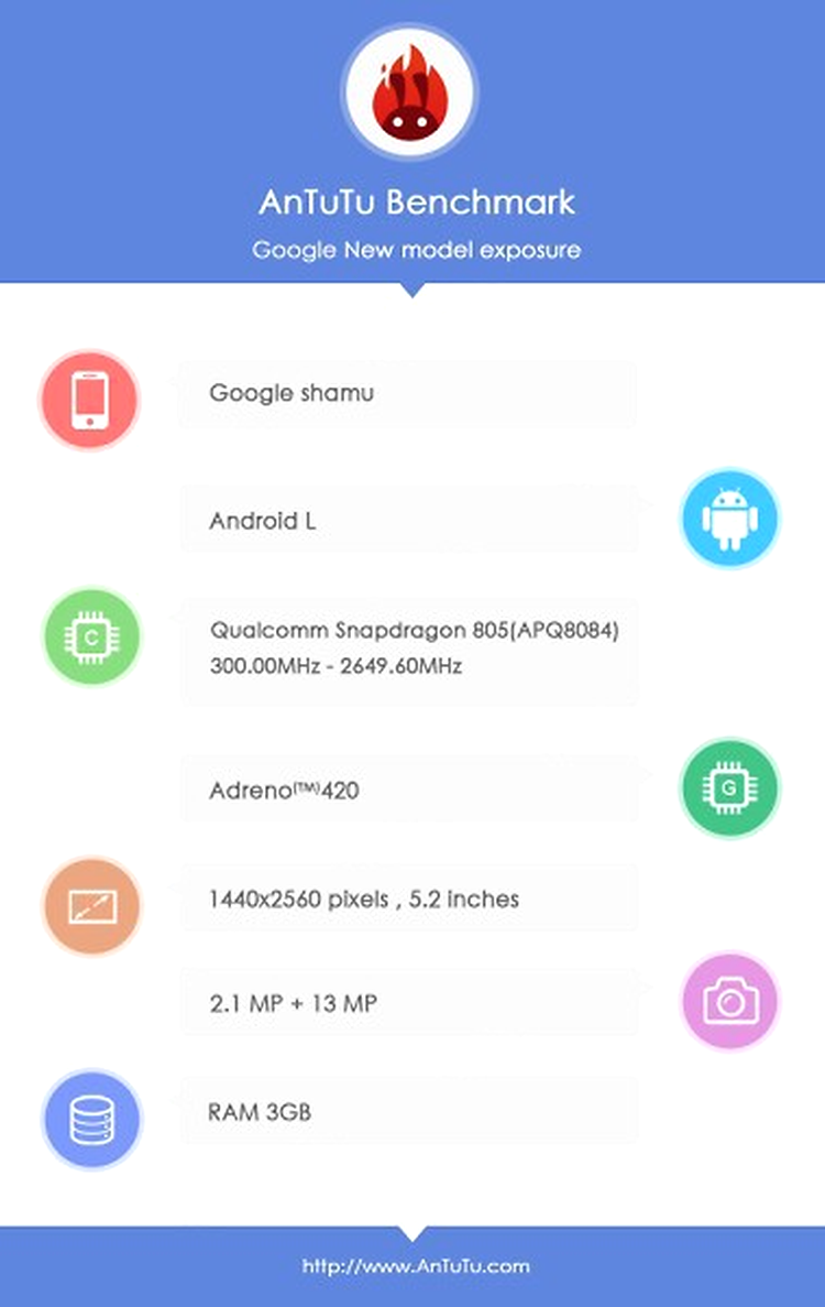 Specificaţii Nexus 6, dezvăluite cu benchmark-ul AnTuTu