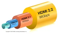 Specificațiile oficiale HDMI 2.2 au fost dezvăluite: lățime de bandă de 96 Gbps și suport pentru rezoluție 16K