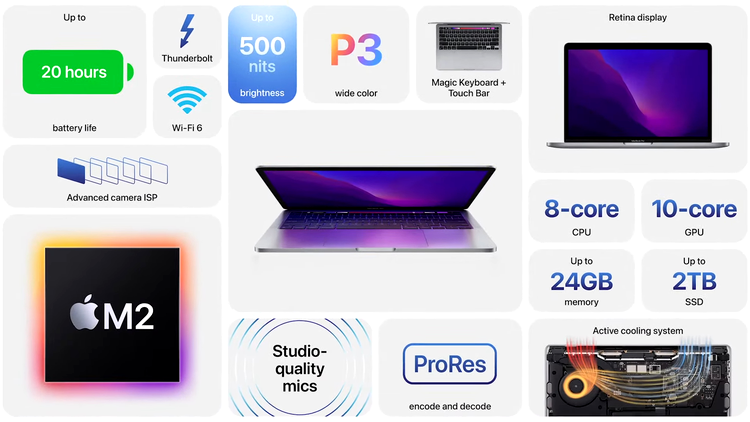MacBook Pro M2 WWDC 2022 04