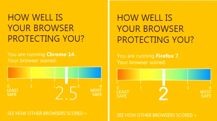 Microsoft Firefox Chrome