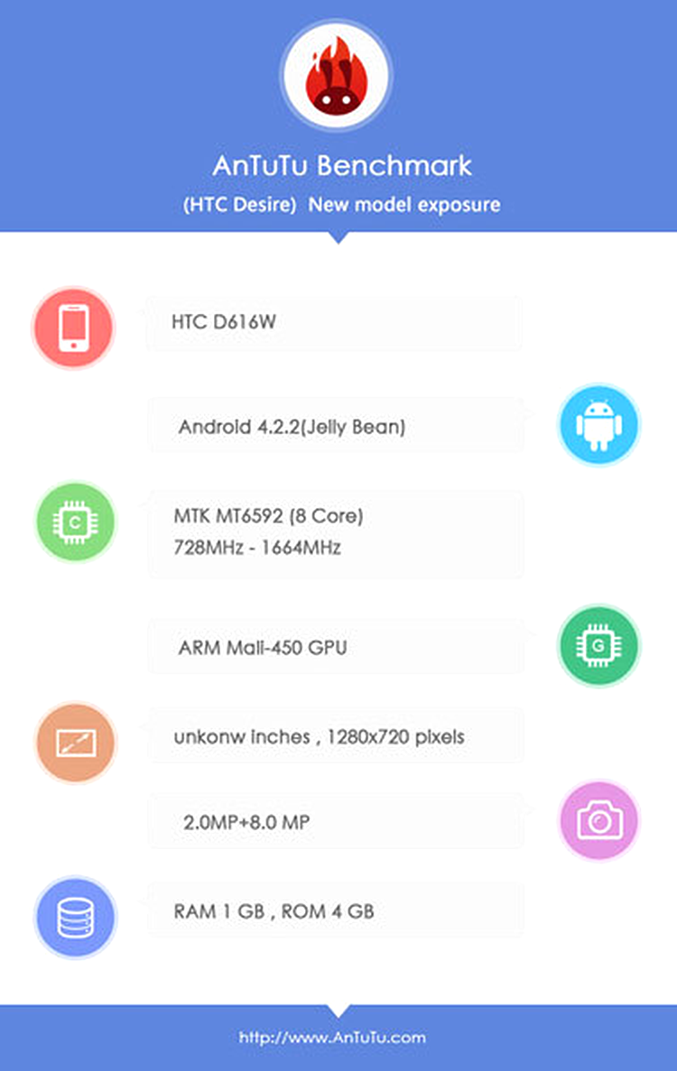 HTC D616W 