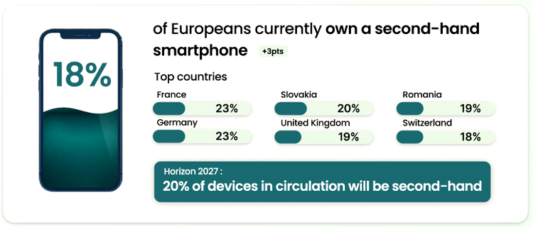 smartphone-uri second-hand
