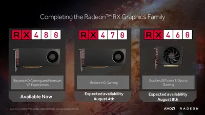 AMD a lansat detalii complete despre RX470 şi 460, plăcile sale video de buget