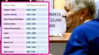 Calcul complet | Câți bani vei primi la pensie, în funcție de meseria prestată, dacă ai cotizat 30 de ani