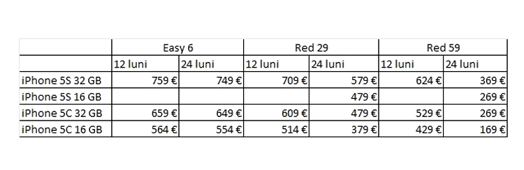 Preţurile cu abonamente Vodafone