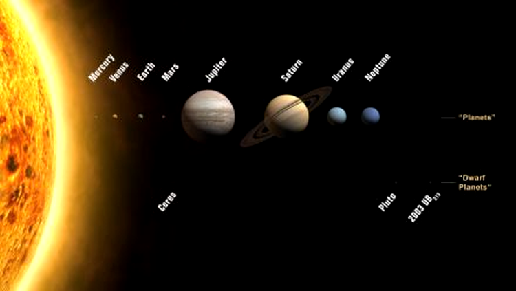 Planetele sistemului solar - dimensiuni comparative