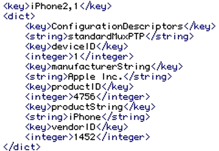 Codul din firmware