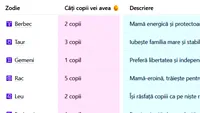 Tabel pentru femei | Câți copii vei avea, în funcție de zodia ta. Cine nu va avea niciun moștenitor și cine este mamă-eroină