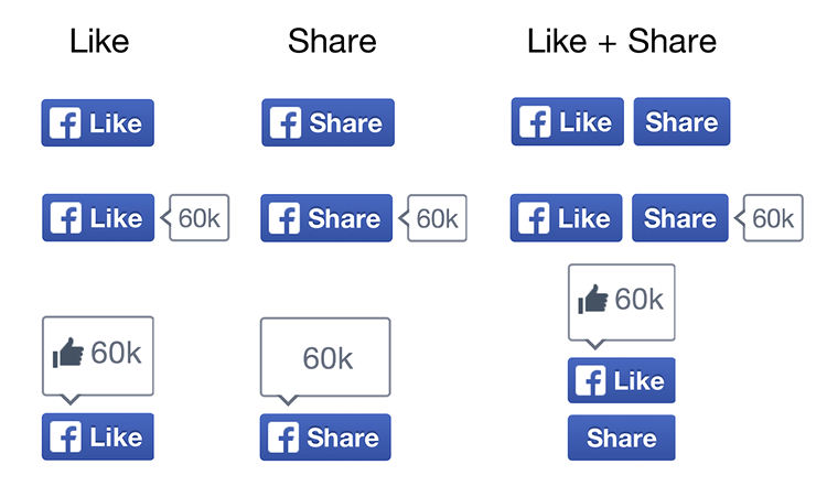 Facebook modernizează butoanele Share şi Like