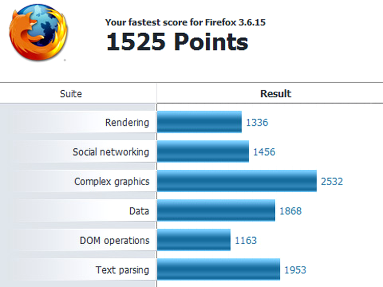 Firefox Peacekeeper